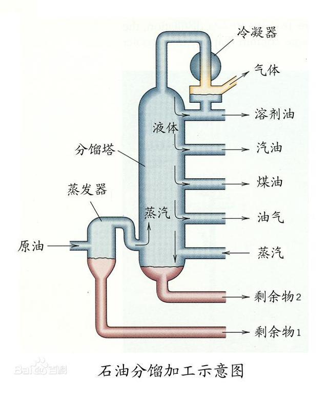 从石油分馏到天然气管道储运 解析能源加工的动脉与储运逻辑